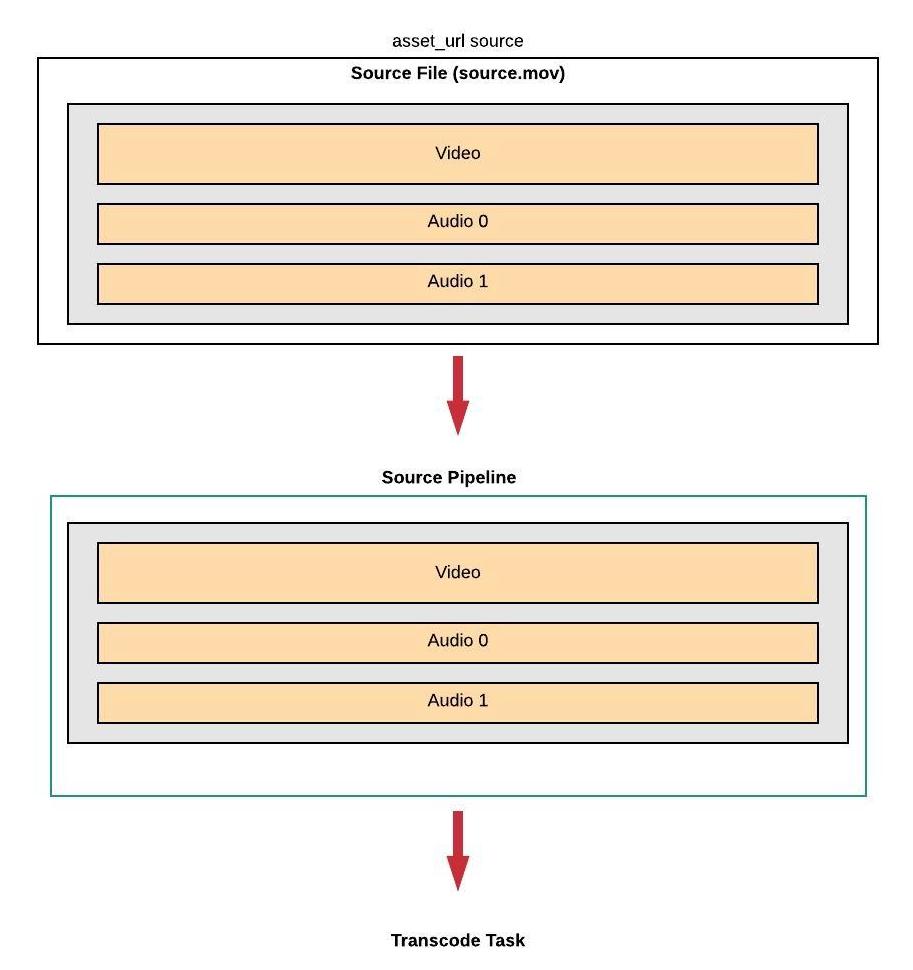 source_pipeline_simple