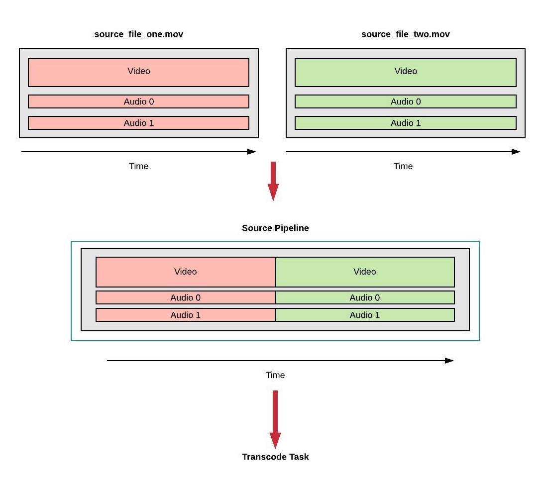 asset_complex