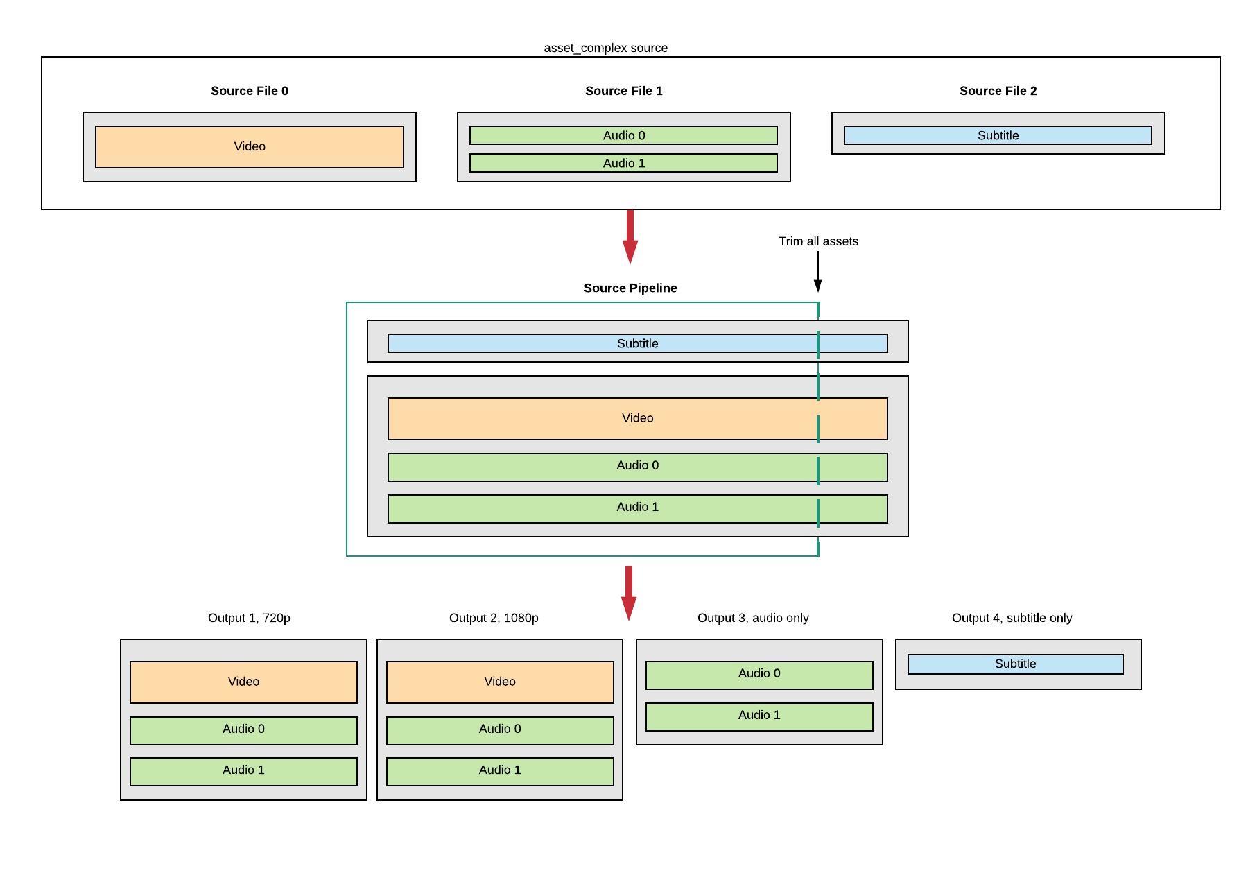 source_pipeline_medium
