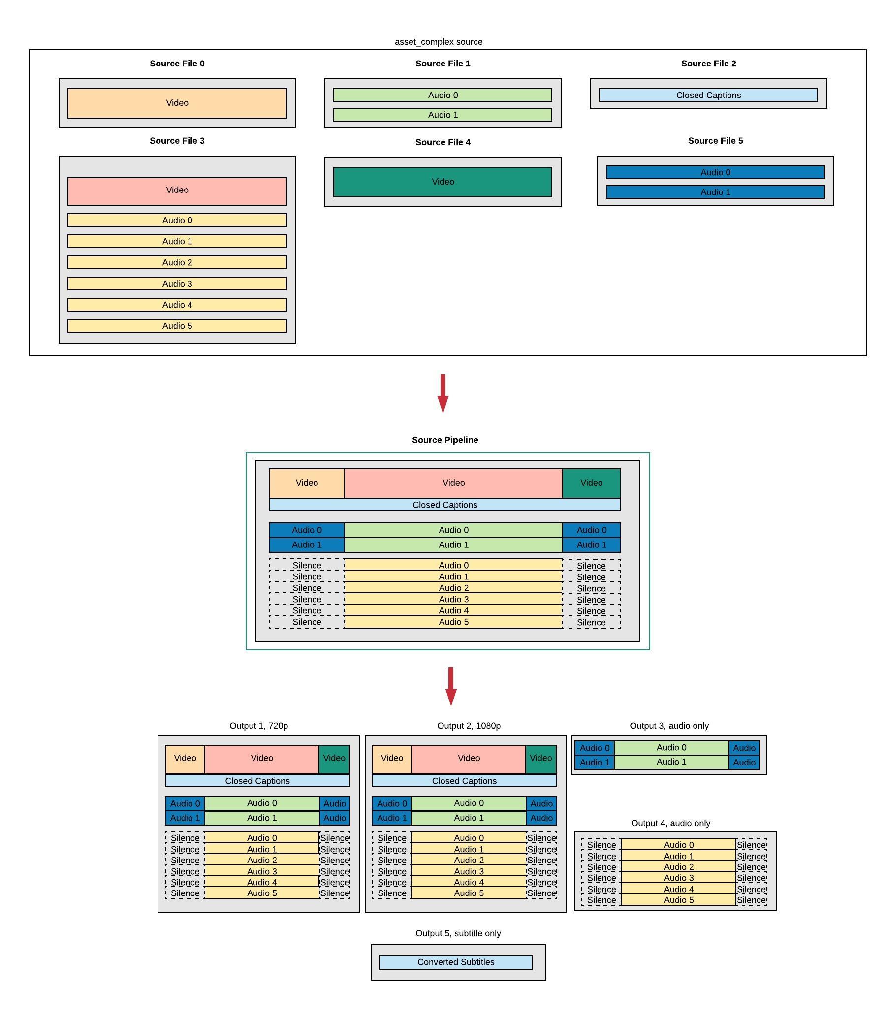 source_pipeline_complex