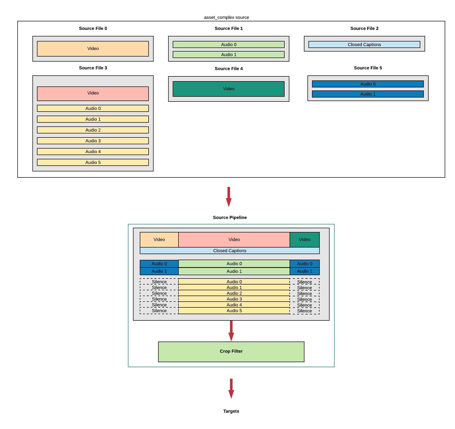source_pipeline_filter