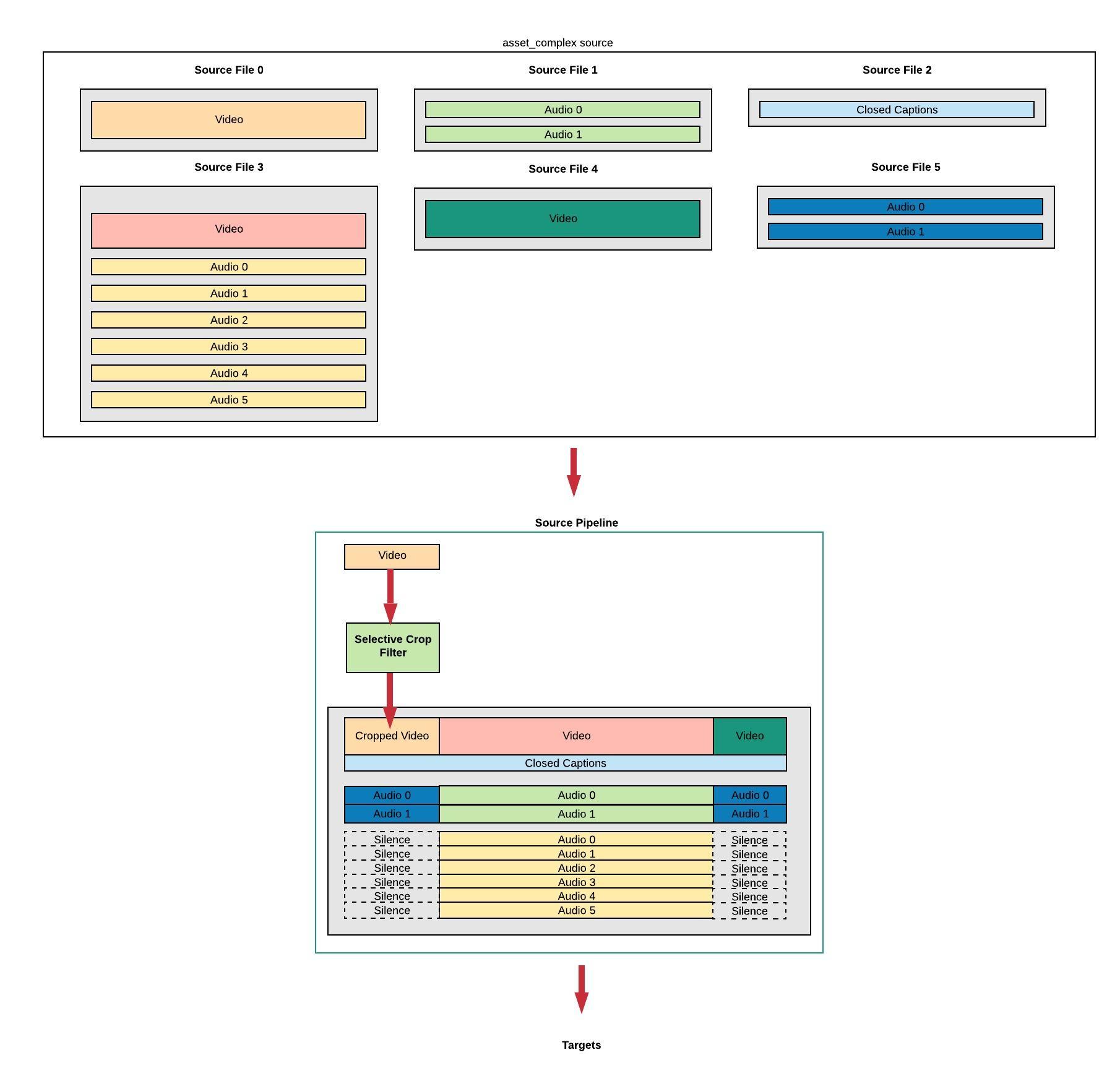 selective_source_pipeline_filter