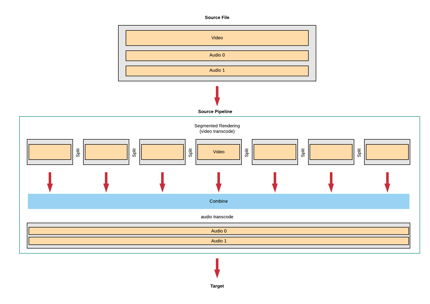 source_pipeline_seg_render