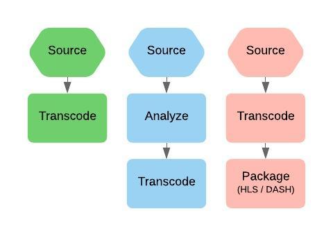 image of 3 example task sequences