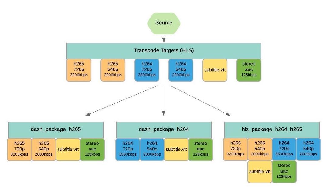 processing_group_ids