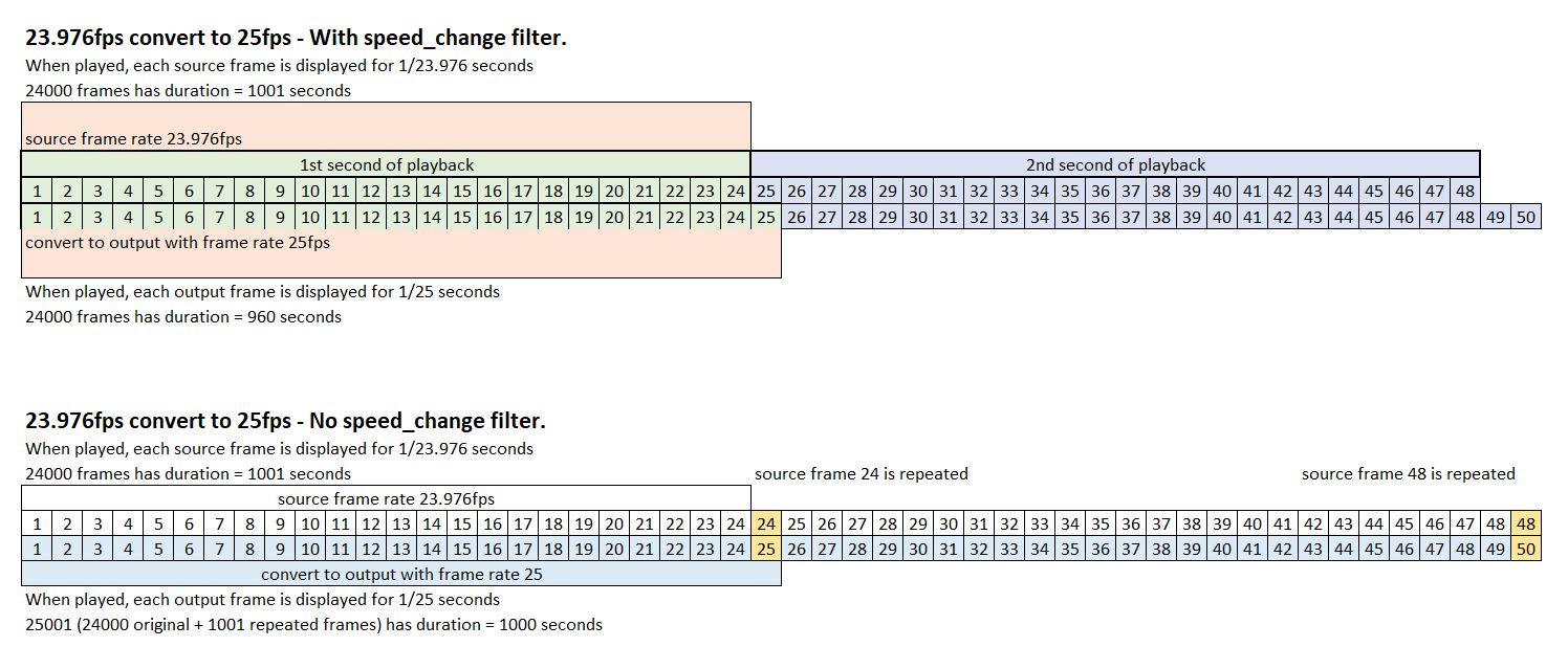 speed_change_graphic