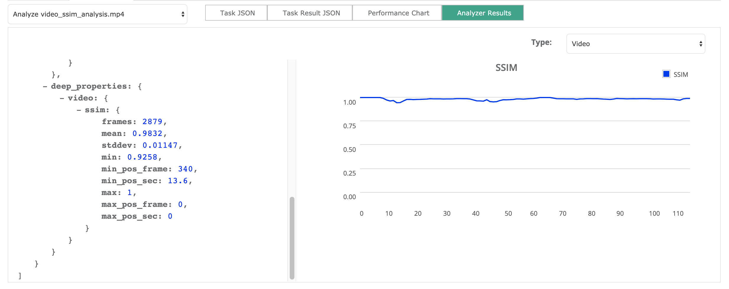ssim_results