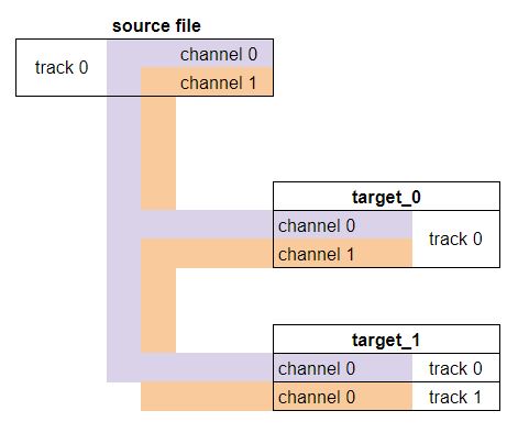 target mapping diagram